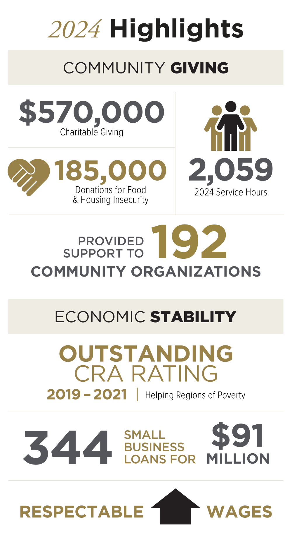 CWB25_Corporate-Community_Responsibility_HighlightsGraphic-AR.png