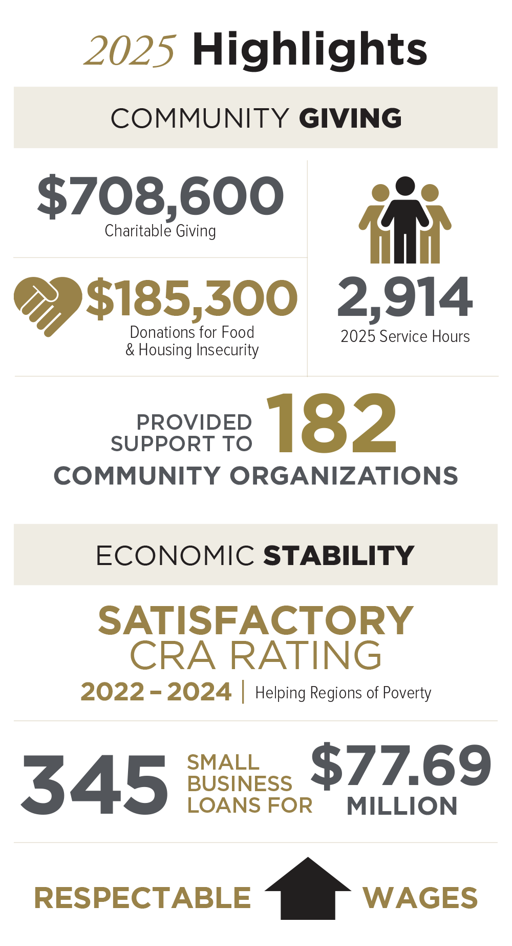 2025-Corporate-Community_Responsibility_HighlightsGraphic-AR.png